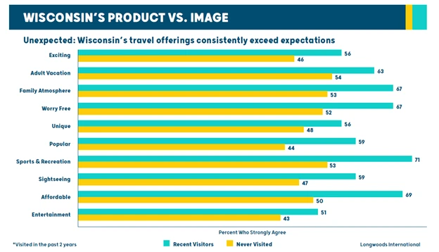 wisconsin-product-v-image-graph wisconsin-product-v-image-graph