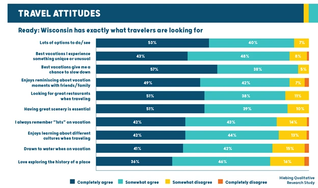 travel-attitudes-graph travel-attitudes-graph